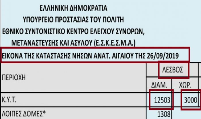 &Pi;&omicron;&iota;&omicron;&iota; &epsilon;ί&nu;&alpha;&iota; &omicron;&iota; &epsilon;&gamma;&kappa;&lambda;&eta;&mu;&alpha;&tau;ί&epsilon;&sigmaf;;
