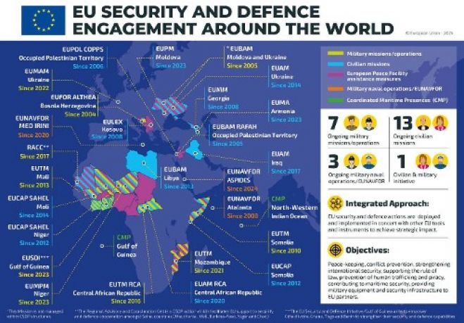 Η «στρατηγική αυτονομία» της ΕΕ, η «ειρήνη» και η «σταθερότητα»...