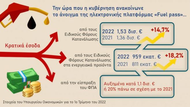 &Epsilon;&upsilon;&tau;&upsilon;&chi;ή&sigmaf; &sigma;&upsilon;&gamma;&kappa;&upsilon;&rho;ί&alpha;...