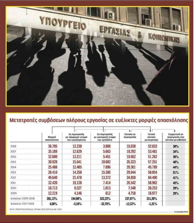 &Epsilon;&lambda;&lambda;ά&delta;&alpha;: &Eta; &mu;&epsilon;&rho;&iota;&kappa;ή &alpha;&pi;&alpha;&sigma;&chi;ό&lambda;&eta;&sigma;&eta; &alpha;&upsilon;&xi;ή&theta;&eta;&kappa;&epsilon; &pi;ά&nu;&omega; &alpha;&pi;ό 200%!